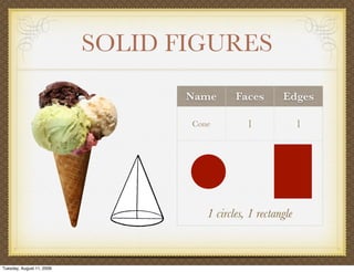 SOLID FIGURES
                                  Name      Faces       Edges

                                  Cone         1              1




                                     1 circles, 1 rectangle



Tuesday, August 11, 2009
 