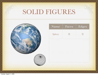 SOLID FIGURES
                                  Name     Faces   Edges

                                  Sphere     0       0




Tuesday, August 11, 2009
 