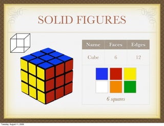 SOLID FIGURES
                                  Name    Faces      Edges

                                  Cube      6         12




                                         6 squares



Tuesday, August 11, 2009
 