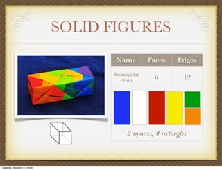 SOLID FIGURES
                                  Name         Faces     Edges
                                 Rectangular
                                   Prism         6         12




                                      2 squares, 4 rectangles



Tuesday, August 11, 2009
 