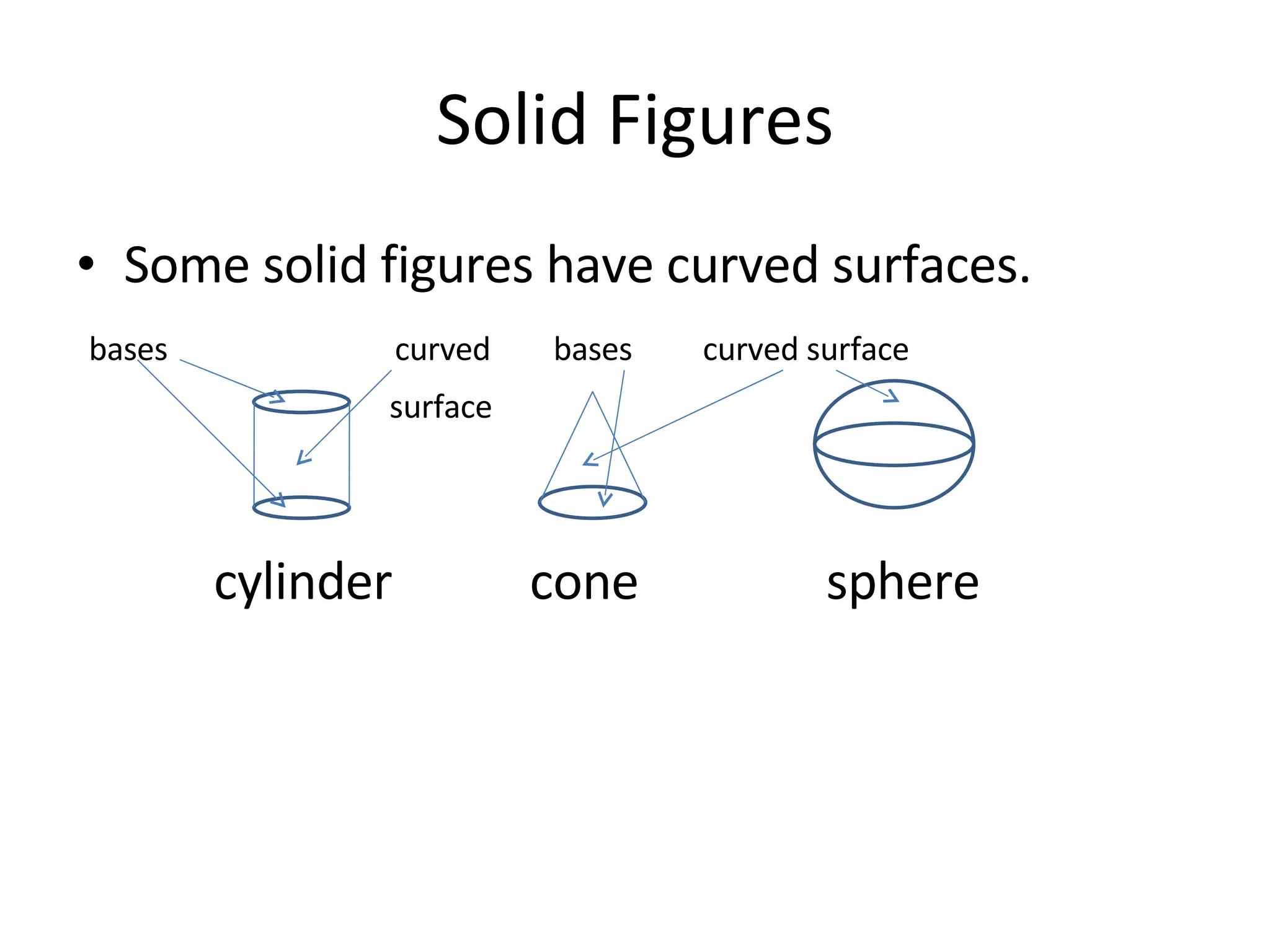 Solid Figures Some solid figures have curved surfaces. bases curved bases curved surface surface cylinder cone sphere