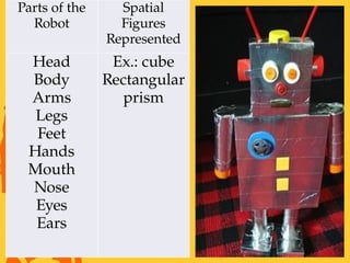 Mathematics 6 Solid Figures Around Us.pptx