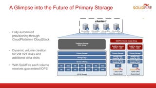 Solid fire cloudstack storage overview - CloudStack European User Group ...
