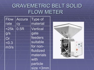 Solid Flow Meters | PPT