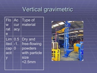 Solid Flow Meters | PPT