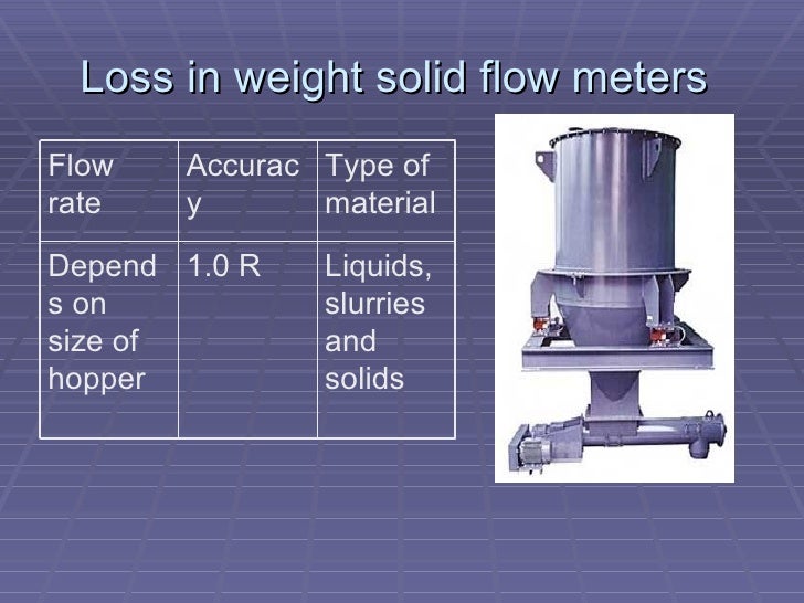 Solid Flow Meters
