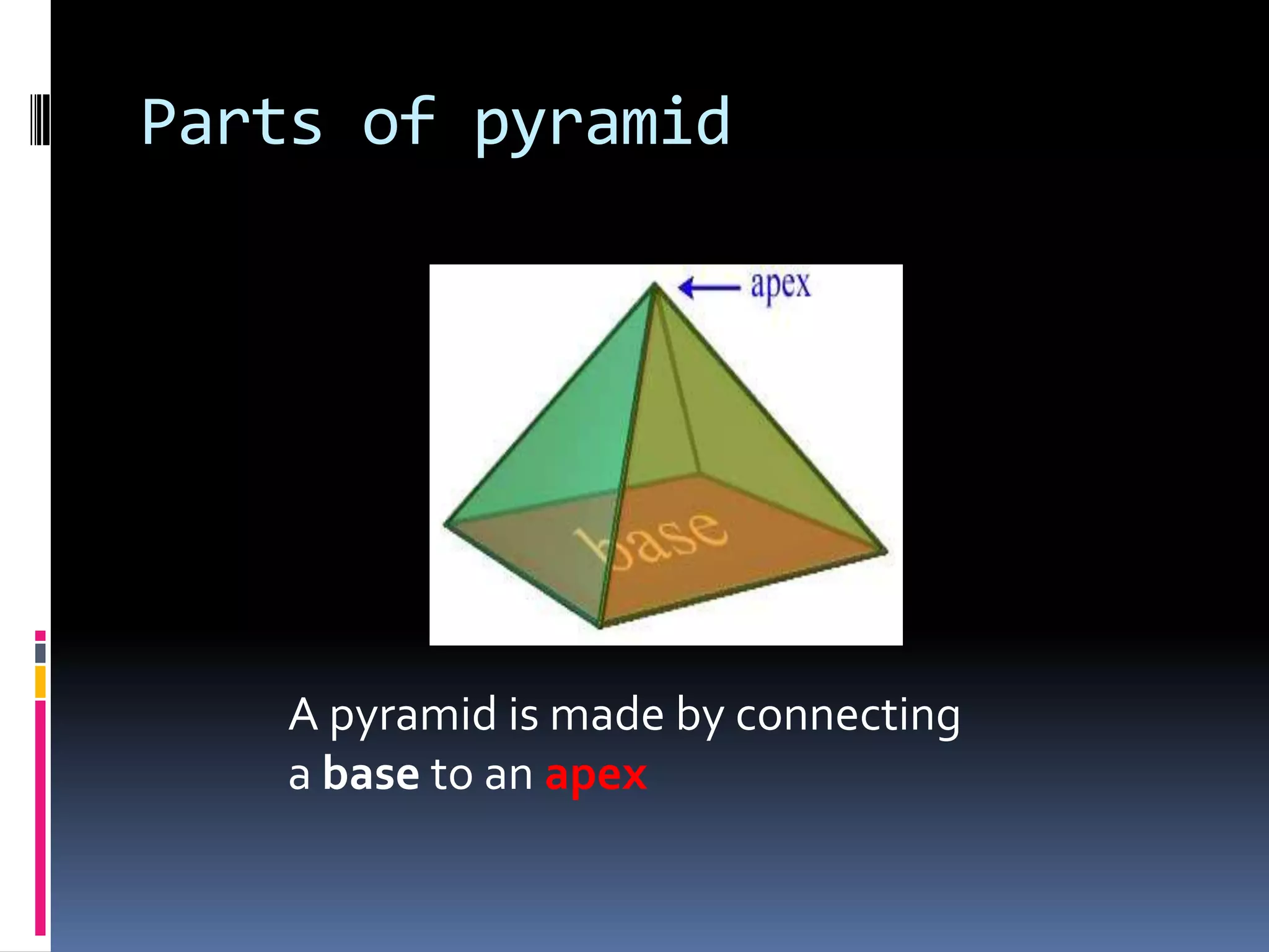 Parts of pyramidA pyramid is made by connecting a base to an apex