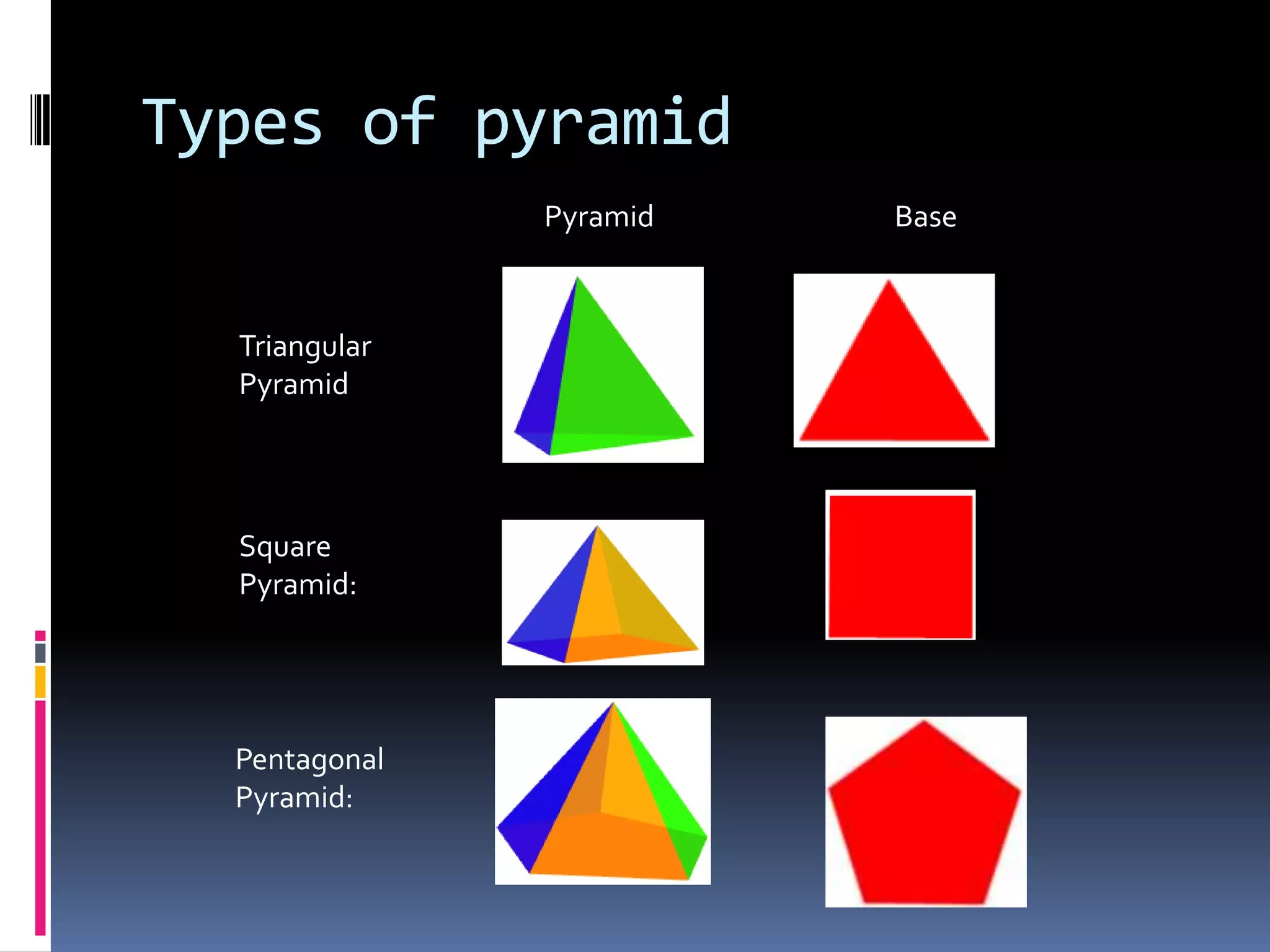 Types of pyramidPyramid BaseTriangularPyramidSquarePyramid: