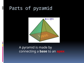 Apex Pyramide solid-figures-properties-representations.pptx