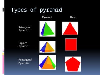 solid-figures-properties-representations.pptx