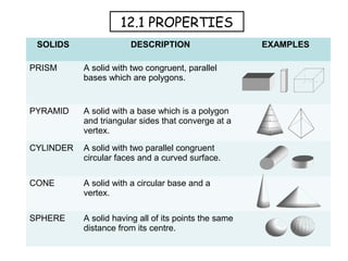 12.1 PROPERTIES
 SOLIDS                DESCRIPTION                     EXAMPLES

PRISM      A solid with two congruent, parallel
           bases which are polygons.


PYRAMID    A solid with a base which is a polygon
           and triangular sides that converge at a
           vertex.

CYLINDER   A solid with two parallel congruent
           circular faces and a curved surface.

CONE       A solid with a circular base and a
           vertex.

SPHERE     A solid having all of its points the same
           distance from its centre.
 