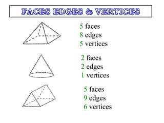 5 faces
8 edges
5 vertices
2 faces
2 edges
1 vertices
 5 faces
 9 edges
 6 vertices
 