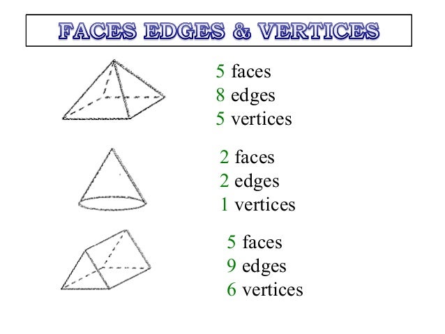 geometric slides