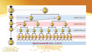 Solid Goldline Compensation Plan Gold Ppt