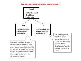 кот и пес не смогут стать животными :)
 