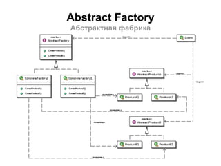 Abstract Factory
Абстрактная фабрика
 