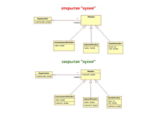 открытая "кухня"




закрытая "кухня"
 