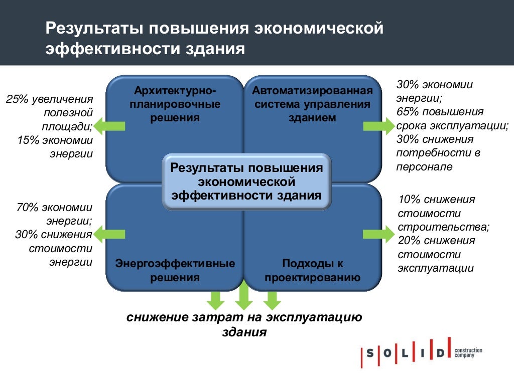 Темы для проекта связанные с экономикой Проекты связанные с экономикой