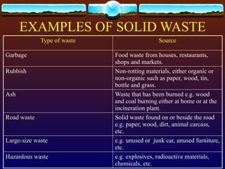 Solid & Hazardous Waste Management .pptx