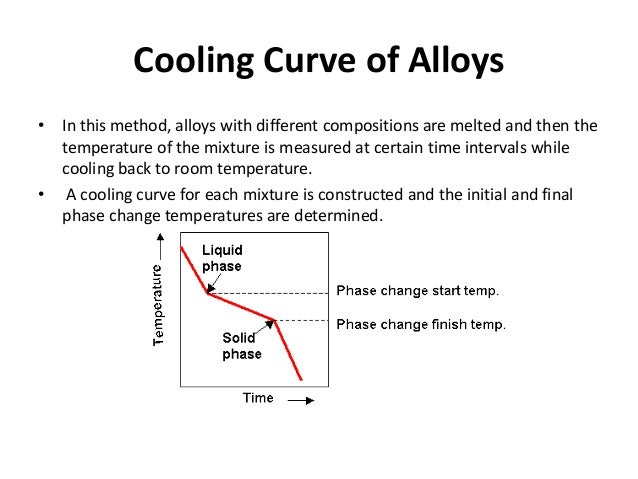 melting and solidification of a pure Experiment #1 – melting point definition when a solid substance is heated, typically it will melt that is to say, at some temperature the solid will begin to liquify and by some slightly higher temperature all of the. melting and solidification of a pure Experiment #1 – melting point definition when a solid substance is heated, typically it will melt that is to say, at some temperature the solid will begin to liquify and by some slightly higher temperature all of the.