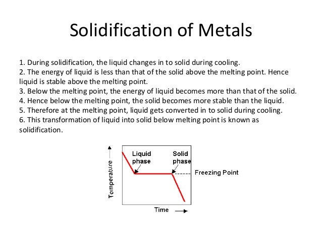 Solidification of material