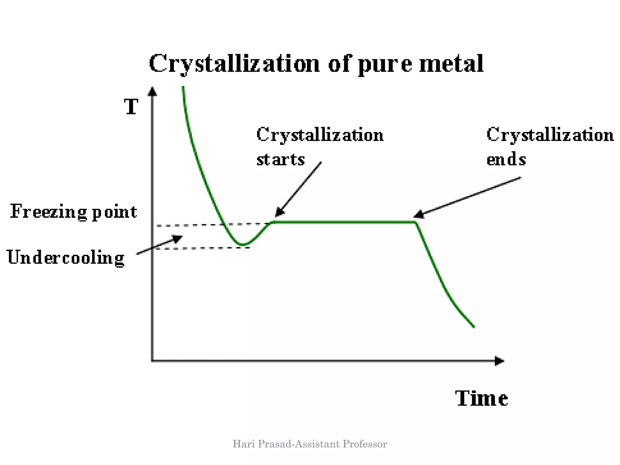Hari Prasad-Assistant Professor
 