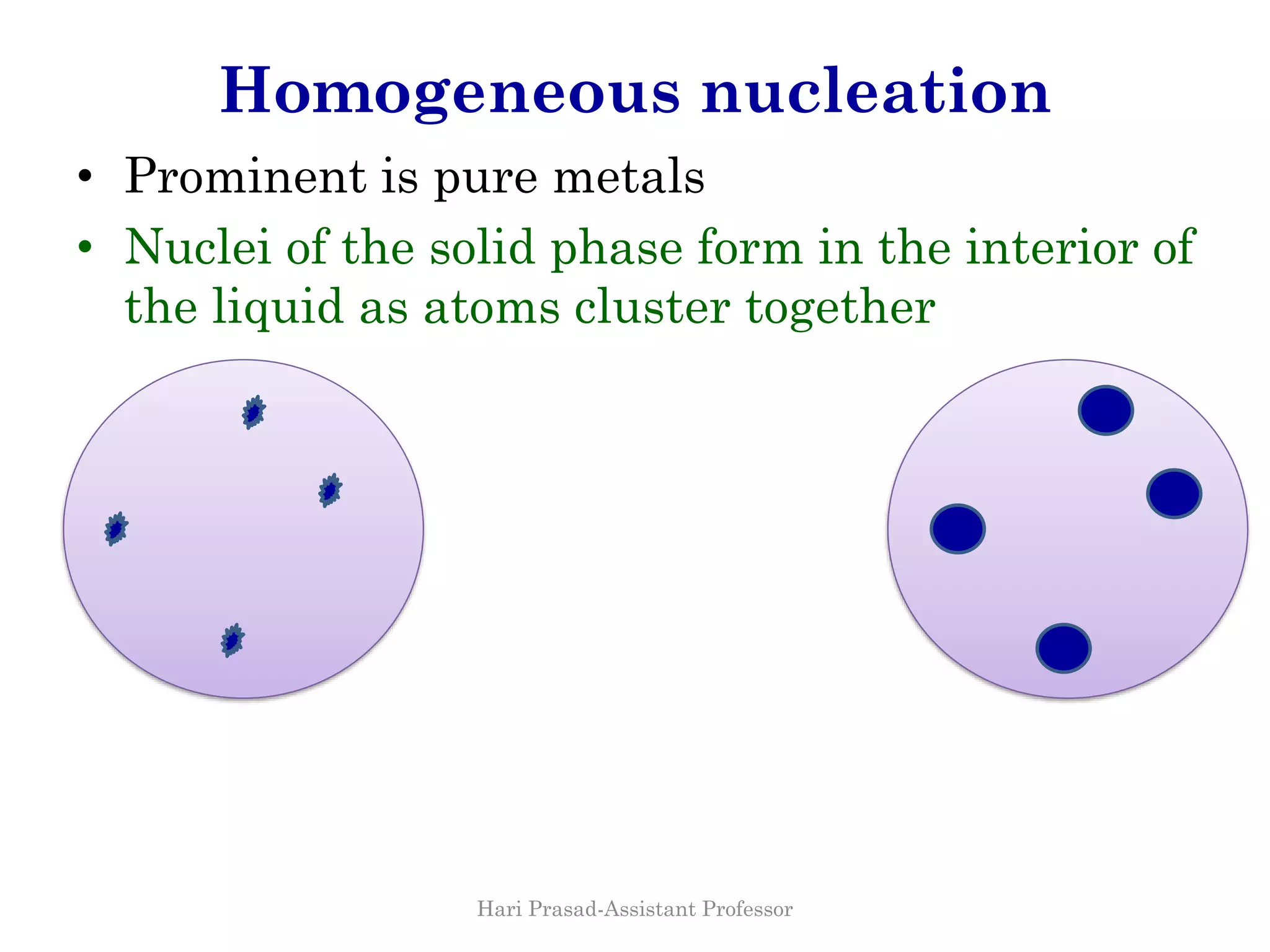 Homogeneous nucleation
• Prominent is pure metals
• Nuclei of the solid phase form in the interior of
the liquid as atoms cluster together
Hari Prasad-Assistant Professor
 