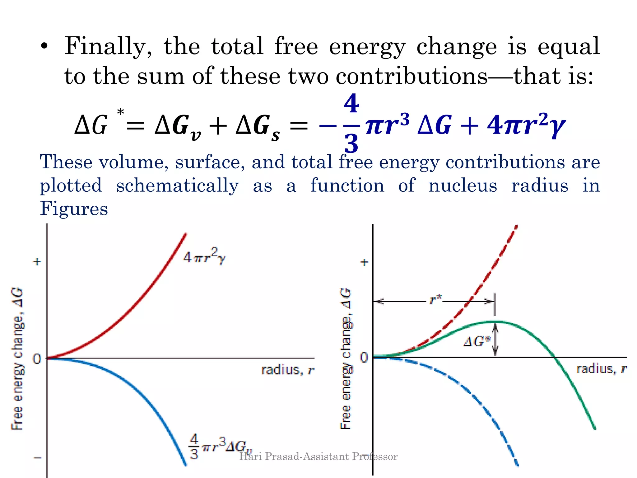 • Finally, the total free energy change is equal
to the sum of these two contributions—that is:
∆𝐺
∗
= ∆𝑮 𝒗 + ∆𝑮 𝒔 = −
𝟒
𝟑
𝝅𝒓 𝟑 ∆𝑮 + 𝟒𝝅𝒓 𝟐 𝜸
These volume, surface, and total free energy contributions are
plotted schematically as a function of nucleus radius in
Figures
Hari Prasad-Assistant Professor
 