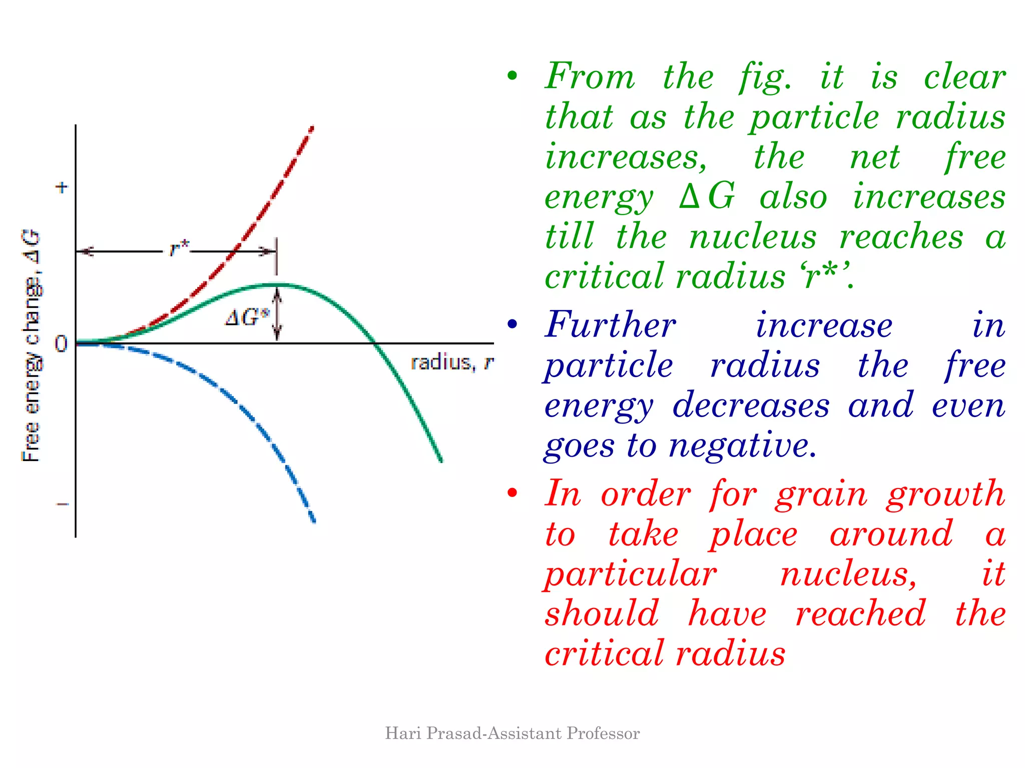 • From the fig. it is clear
that as the particle radius
increases, the net free
energy ∆ G also increases
till the nucleus reaches a
critical radius ‘r*’.
• Further increase in
particle radius the free
energy decreases and even
goes to negative.
• In order for grain growth
to take place around a
particular nucleus, it
should have reached the
critical radius
Hari Prasad-Assistant Professor
 