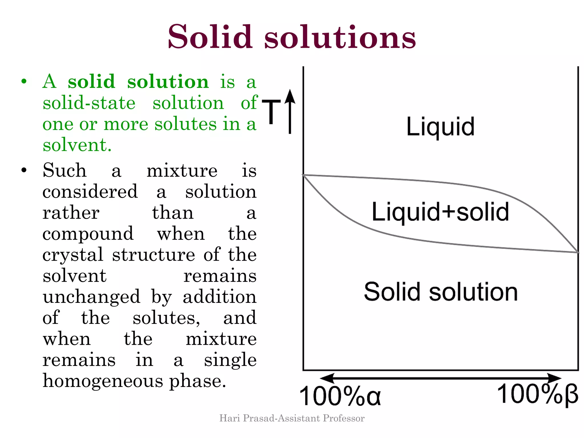 Solid solutions
• A solid solution is a
solid-state solution of
one or more solutes in a
solvent.
• Such a mixture is
considered a solution
rather than a
compound when the
crystal structure of the
solvent remains
unchanged by addition
of the solutes, and
when the mixture
remains in a single
homogeneous phase.
Hari Prasad-Assistant Professor
 