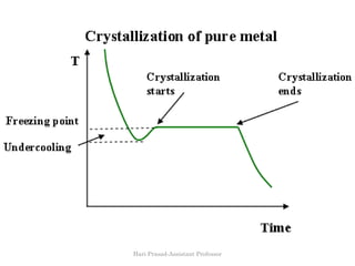 Solidification of metals by Hari prasad Slide 16