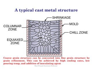 Solidification of metals by Hari prasad Slide 35