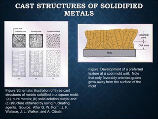 Solid Cast Example Solidification of metals | PPT