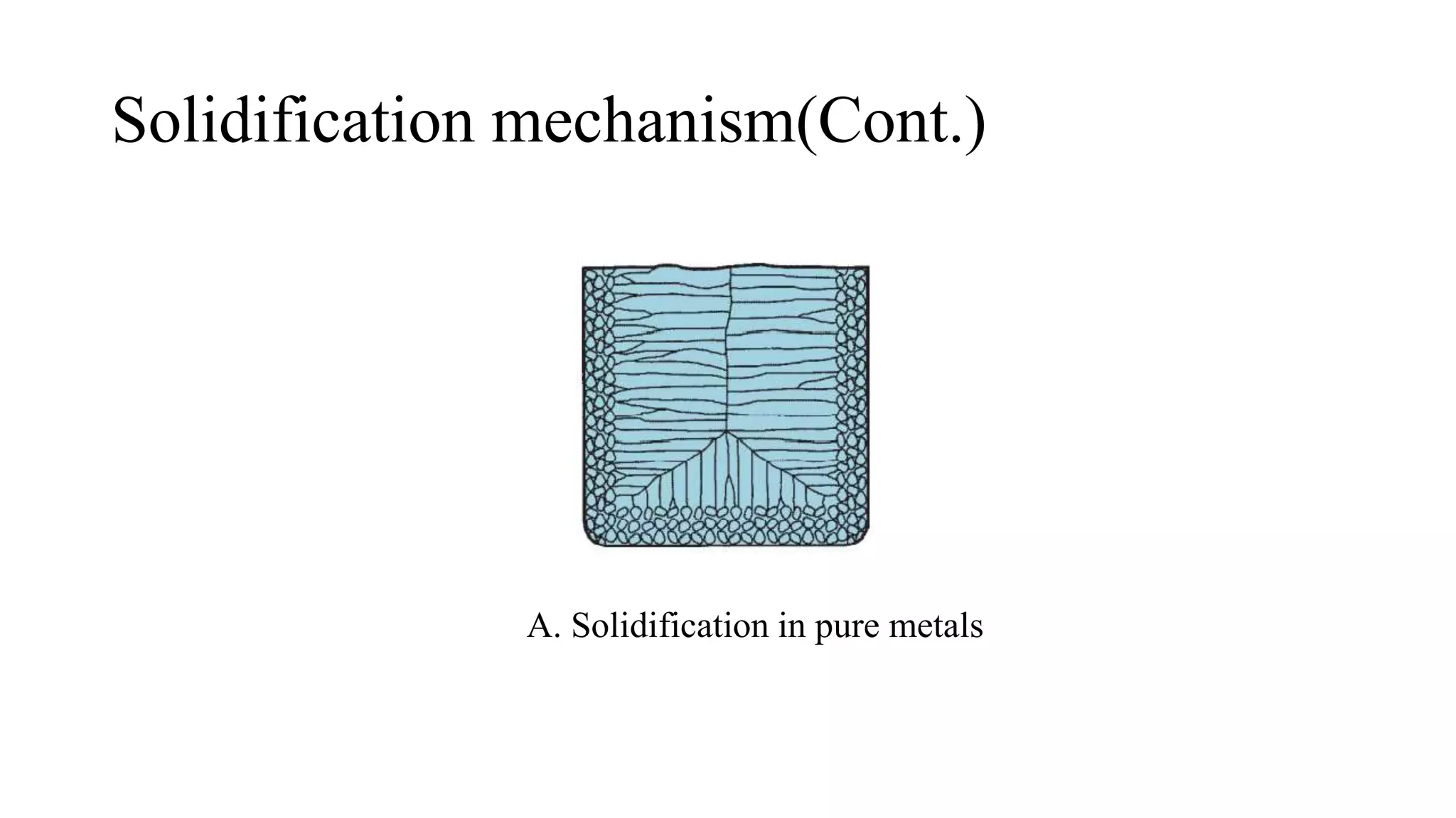 Solidification mechanism(Cont.)
A. Solidification in pure metals
 
