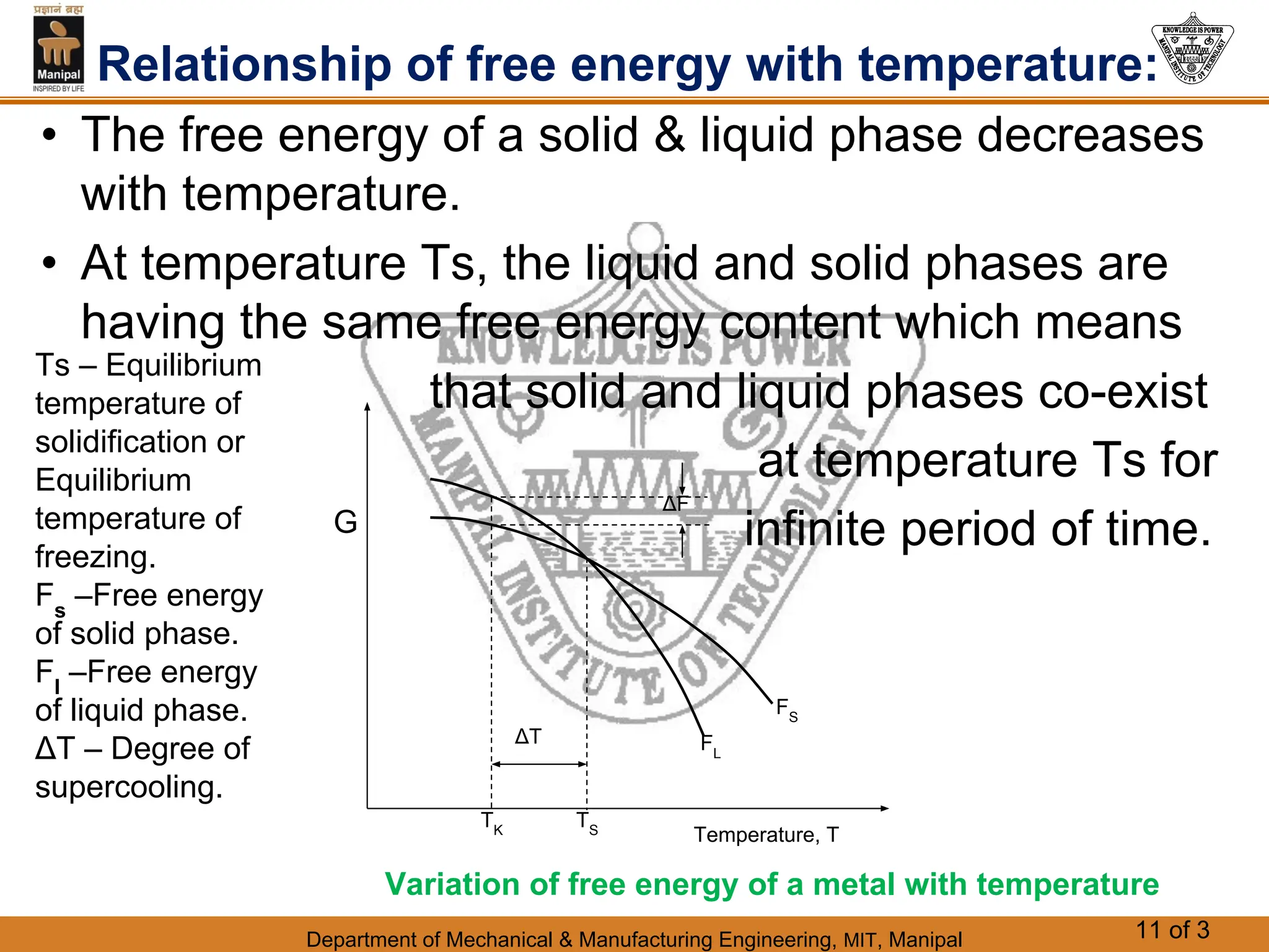 Department of Mechanical & Manufacturing Engineering, MIT, Manipal 11 of 3
Relationship of free energy with temperature:
• The free energy of a solid & liquid phase decreases
with temperature.
• At temperature Ts, the liquid and solid phases are
having the same free energy content which means
that solid and liquid phases co-exist
at temperature Ts for
infinite period of time.
FS
FL
ΔF
ΔT
TK
TS Temperature, T
Variation of free energy of a metal with temperature
Ts – Equilibrium
temperature of
solidification or
Equilibrium
temperature of
freezing.
Fs
–Free energy
of solid phase.
Fl
–Free energy
of liquid phase.
ΔT – Degree of
supercooling.
G
 