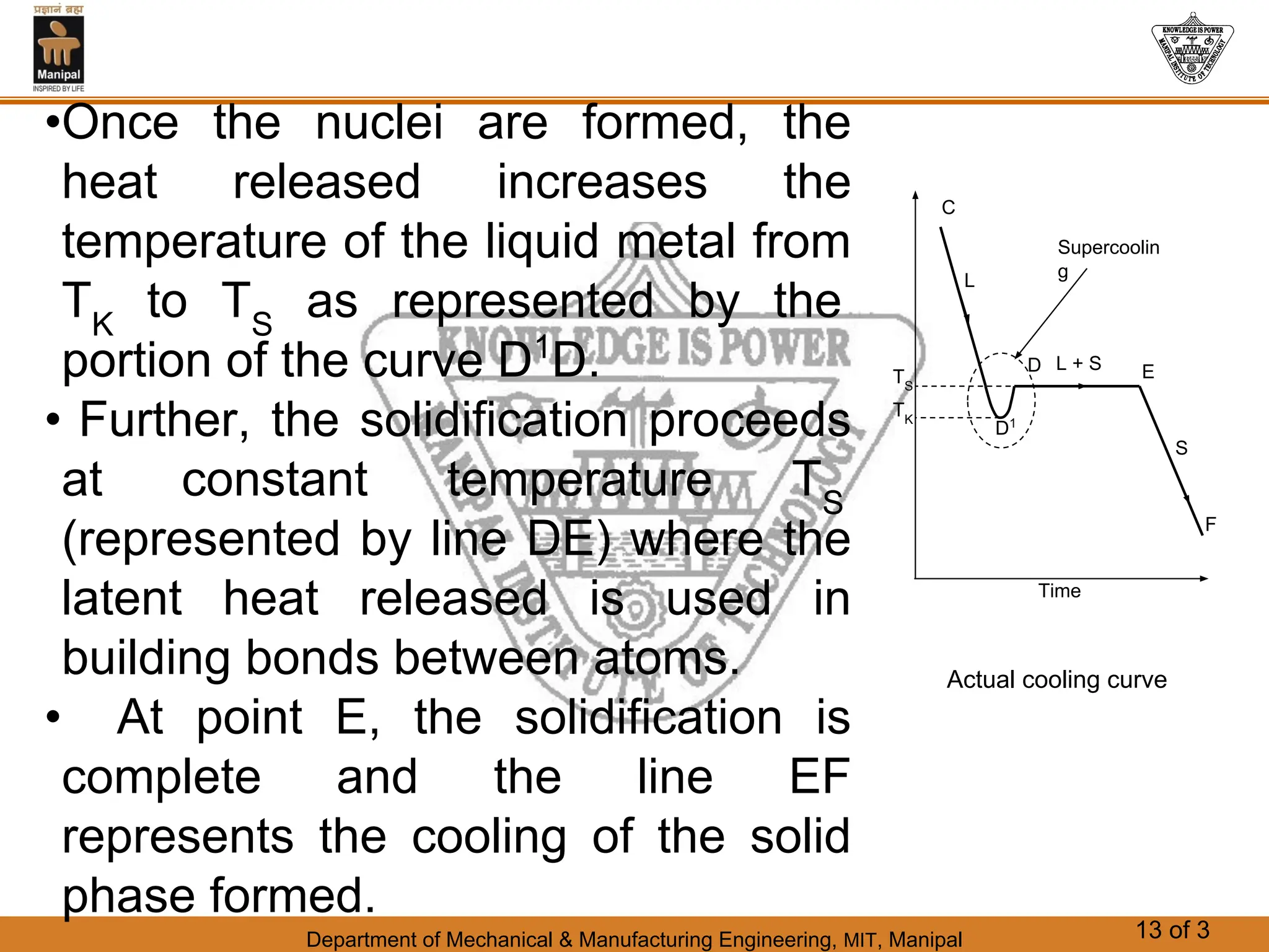 Department of Mechanical & Manufacturing Engineering, MIT, Manipal 13 of 3
Time
F
D E
C
S
L + S
L
TS
TK
D1
Supercoolin
g
•Once the nuclei are formed, the
heat released increases the
temperature of the liquid metal from
TK
to TS
as represented by the
portion of the curve D1
D.
• Further, the solidification proceeds
at constant temperature TS
(represented by line DE) where the
latent heat released is used in
building bonds between atoms.
• At point E, the solidification is
complete and the line EF
represents the cooling of the solid
phase formed.
Actual cooling curve
 