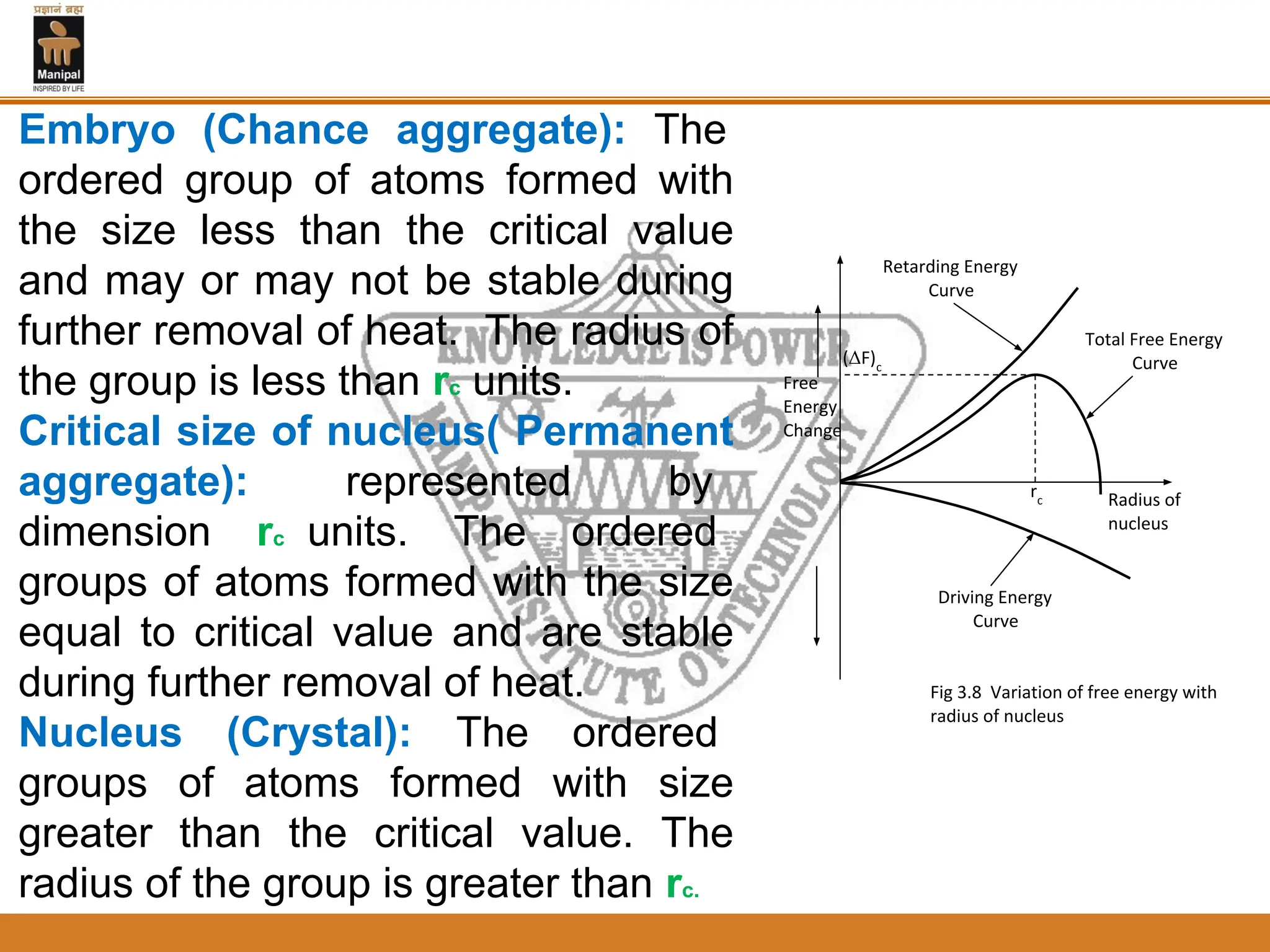 rc
(ΔF)c
Radius of
nucleus
Free
Energy
Change
Driving Energy
Curve
Total Free Energy
Curve
Retarding Energy
Curve
Fig 3.8 Variation of free energy with
radius of nucleus
Embryo (Chance aggregate): The
ordered group of atoms formed with
the size less than the critical value
and may or may not be stable during
further removal of heat. The radius of
the group is less than rc units.
Critical size of nucleus( Permanent
aggregate): represented by
dimension rc units. The ordered
groups of atoms formed with the size
equal to critical value and are stable
during further removal of heat.
Nucleus (Crystal): The ordered
groups of atoms formed with size
greater than the critical value. The
radius of the group is greater than rc.
 
