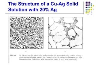 solidification and heat treatment.ppt