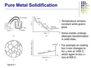 Solidification and Phase Diagram_Alber07.ppt