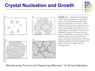 Solidification and Phase Diagram_Alber07.ppt
