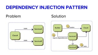 SOLID & IoC Principles | PPTX