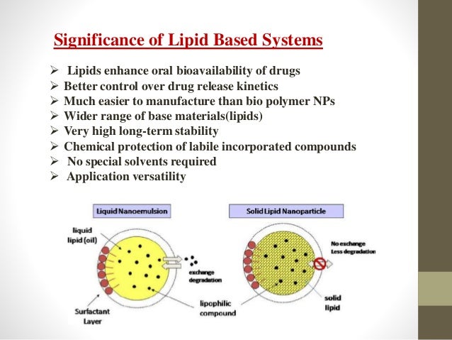 Lipid-Based Nanoparticles