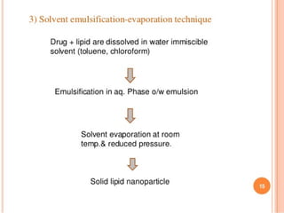 Solid lipid nanoparticles | PPT