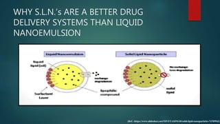 Solid lipid nanoparticles ppt | PPTX