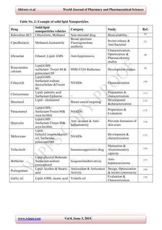 Solid lipid nanoparticles review published | PDF