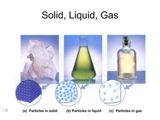 Solid, Liquid, Gas
(a) Particles in solid (b) Particles in liquid (c) Particles in gas
 