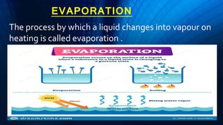 EVAPORATION
The process by which a liquid changes into vapour on
heating is called evaporation .
 