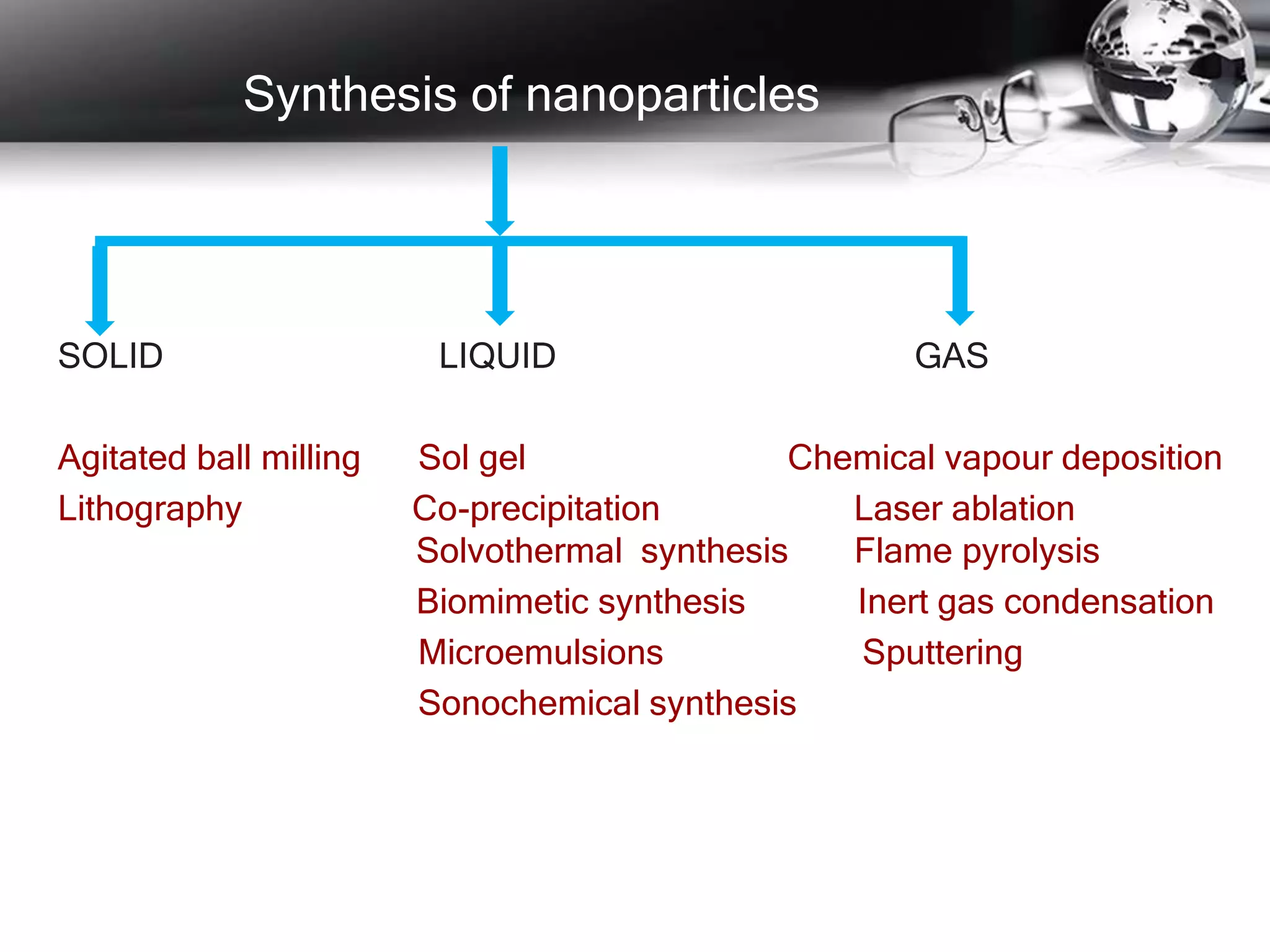 Solid, liquid and gas phase synthesis of nanomaterials | PPTX