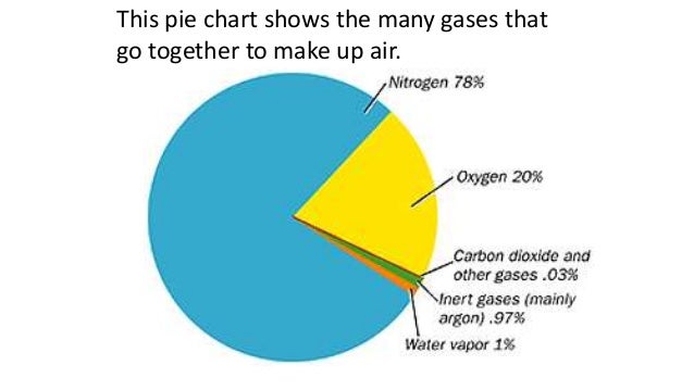what gases are in air