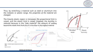Solid Mechanics Mechnical engineering pptx | PPTX